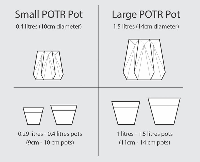 The large and the small size of Potr Pots